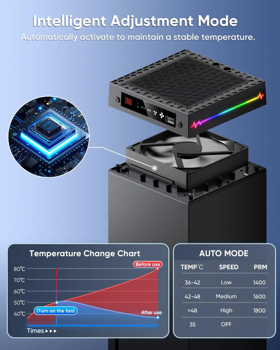 Pantalla LED: ventilador de refrigeración automática para Xbox Series X con 9 modos de luz RGB, sistema de refrigeración ajustable por temperatura con 4 engranajes para consola Xbox Series X