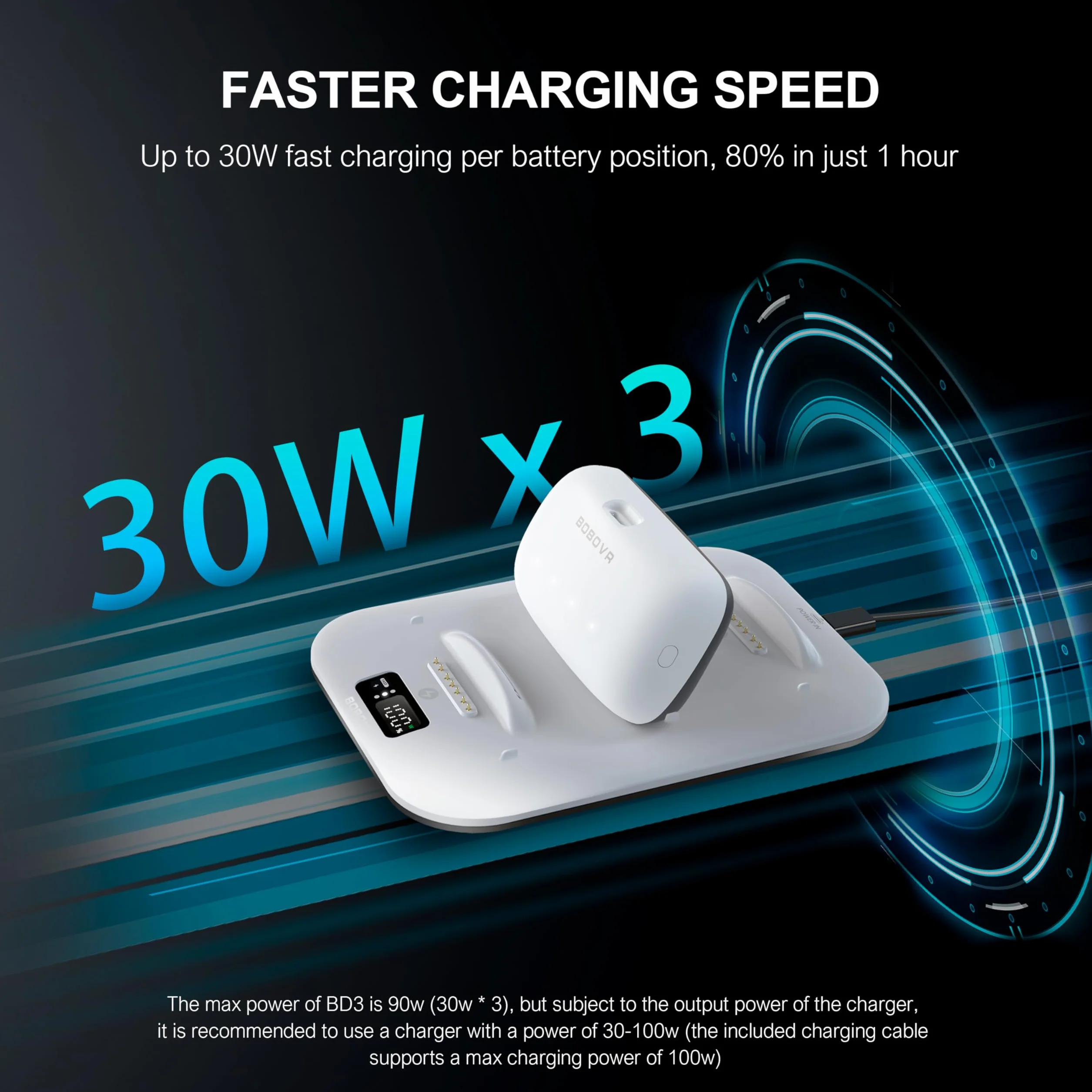 BOBOVR BD3 Charging Dock, Proporciona Carga rápida para 3*B100, con una Potencia de 30W, alcanzando el 0-80% en Solo 1 Hora.
