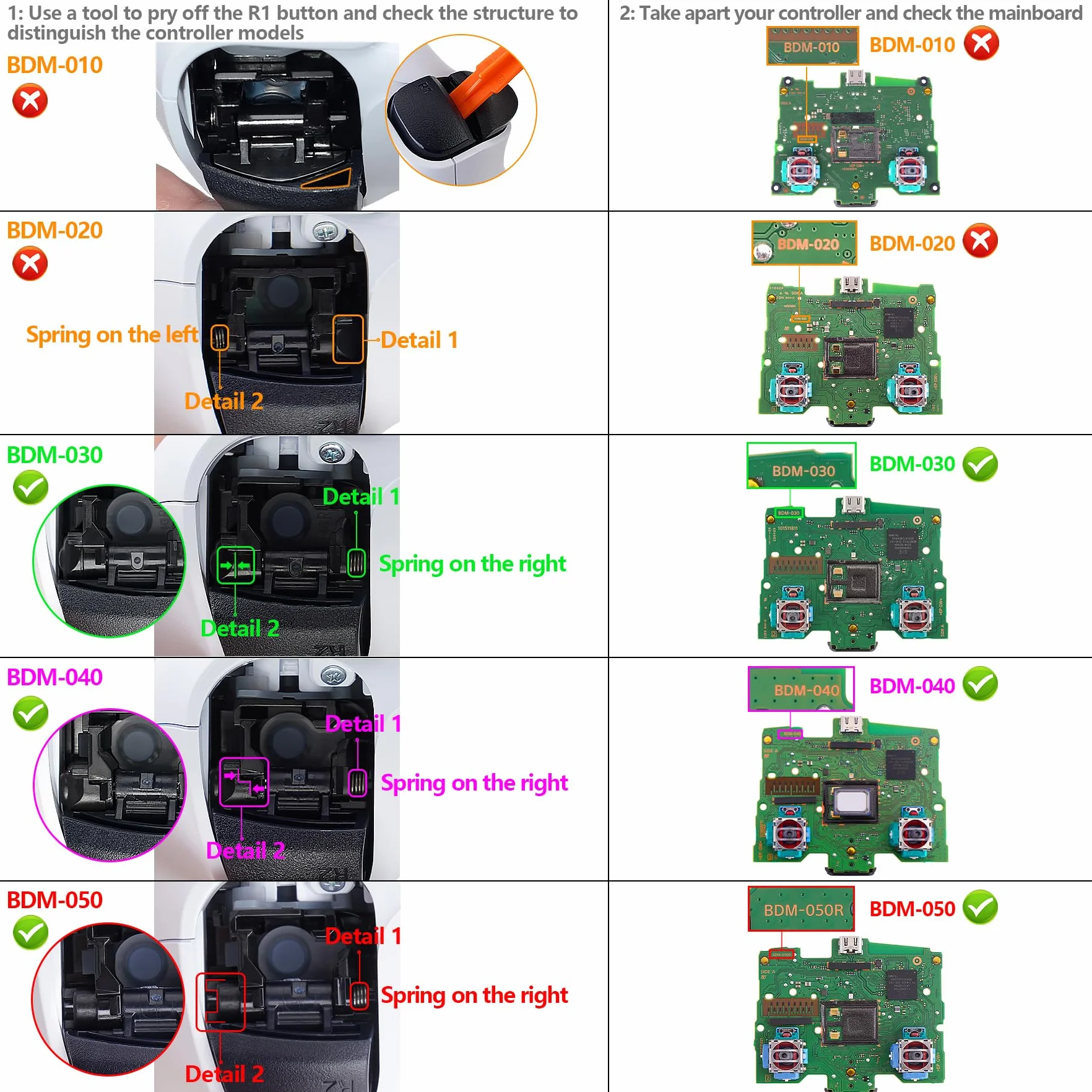 eXtremeRate Real Metal Buttons (RMB) Programable RISE4 Remap Kit para ps5 Modelo BDM-030/040/050 Actualización Board & Carcasa Trasera & 4 Palancas Botones Traseros para ps5 Control