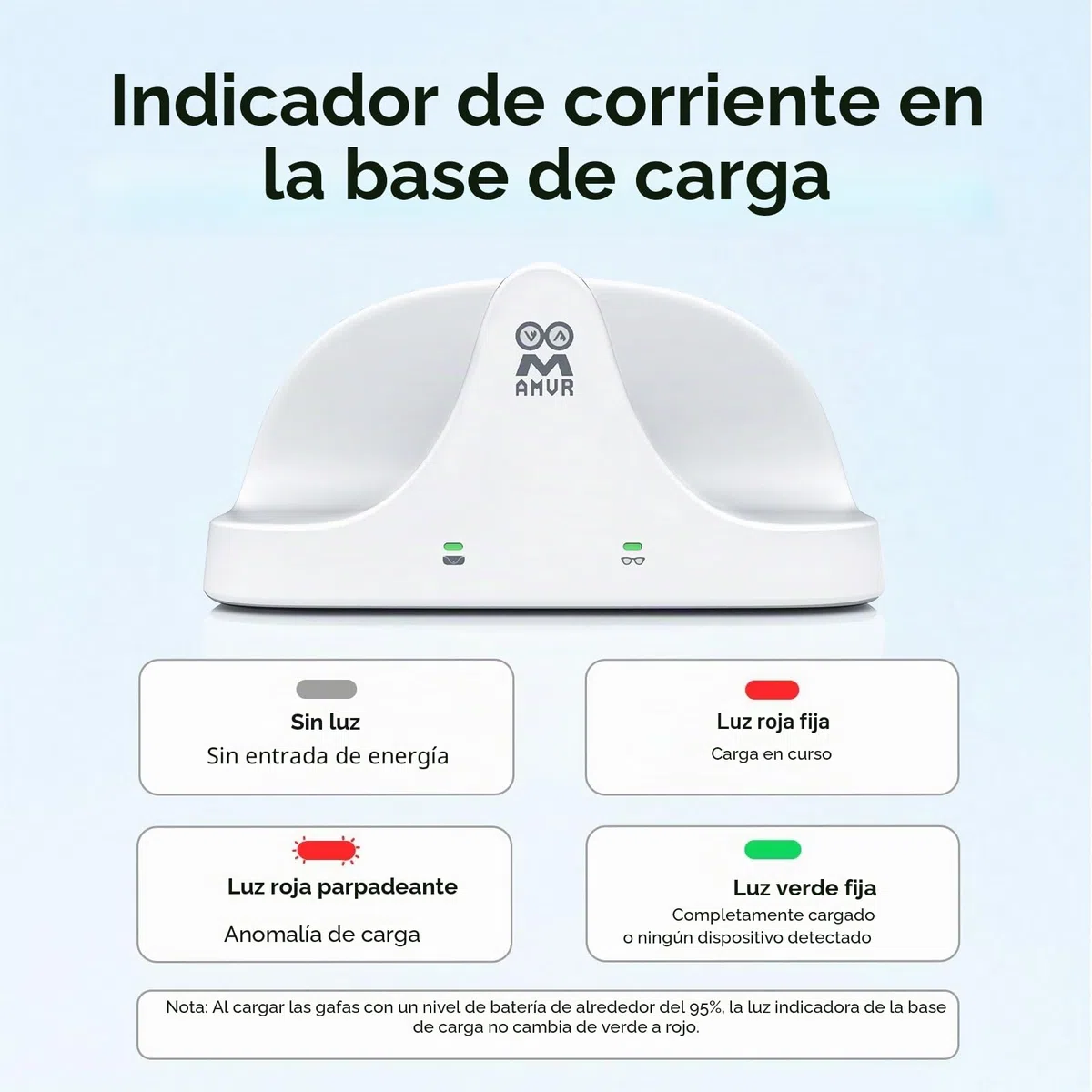 AMVR - Estación de carga magnética 2 en 1 compatible con Ray Ban Meta Wayfarer/Skyler/Headliner Smart Glasses Case Accesorios, cargador con indicador LED
